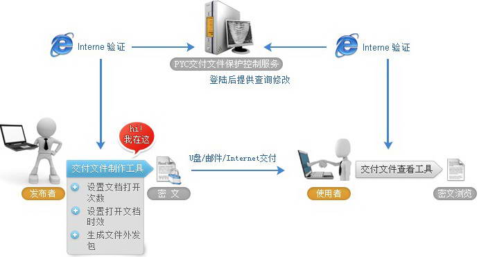 鹏宇成交付文件制作工具