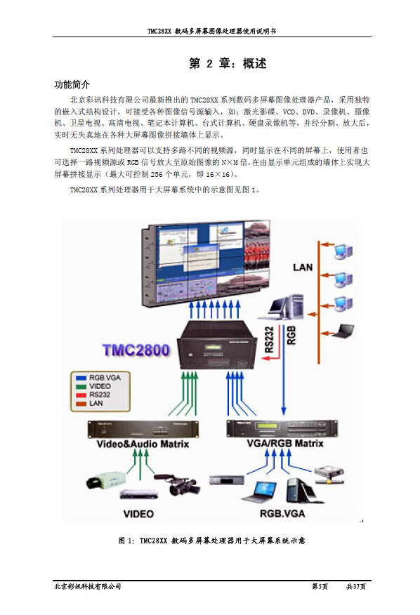 彩讯TMC2800系列大屏控制器使用说明书