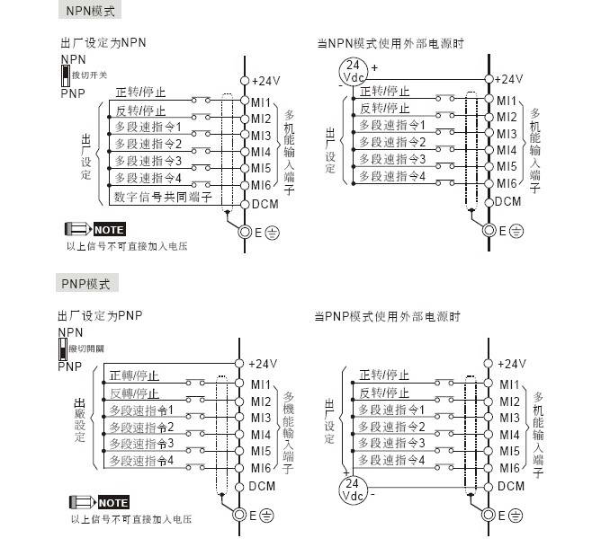 台达VFD015EL21A变频器用户手册