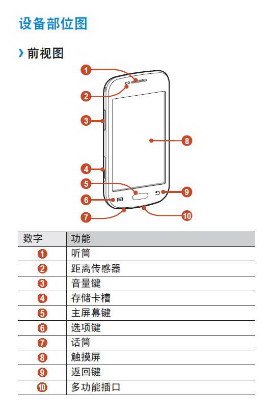 三星GT-S7568手机说明书