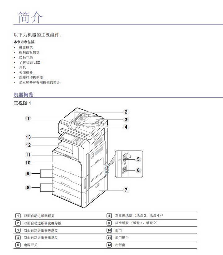 三星CLX-9201ND打印机使用说明书