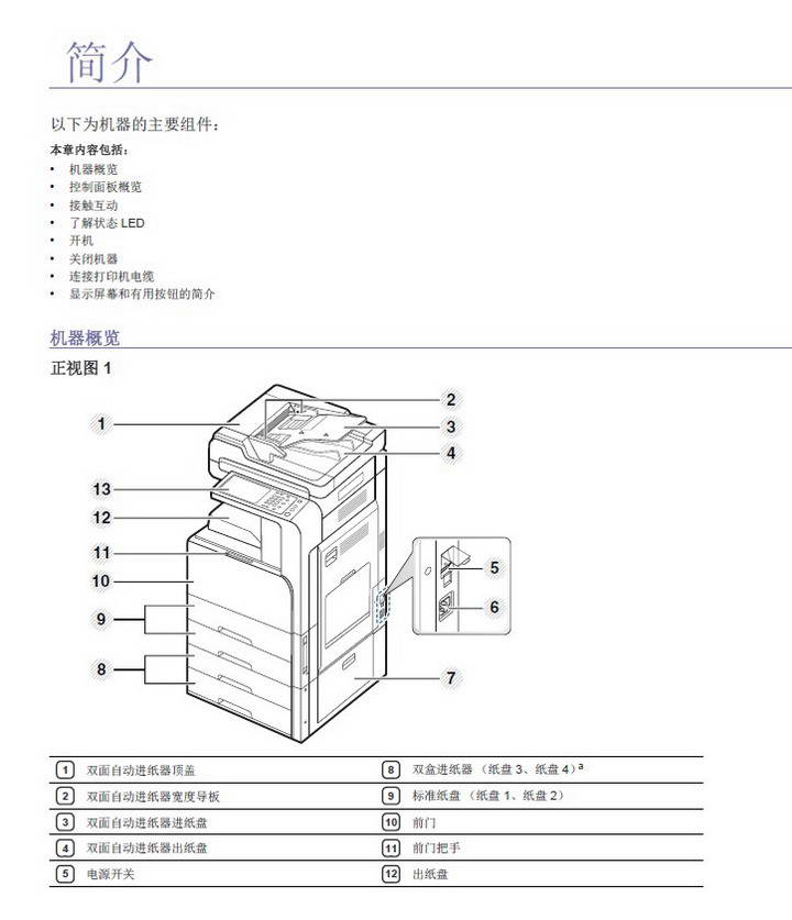 三星CLX-9201NA打印机使用说明书