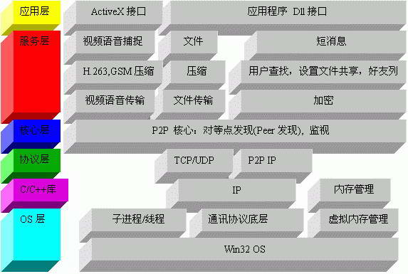 PRTX企业即时通讯SDK 中间件 IM开发包