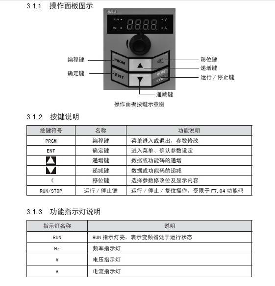 三晶ATV13-2S2R2GH/L变频器说明书