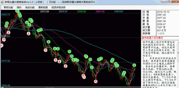 新概念量化策略系统 公测版