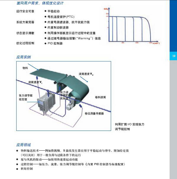 伦茨ESMD752L4TXA变频器使用说明书