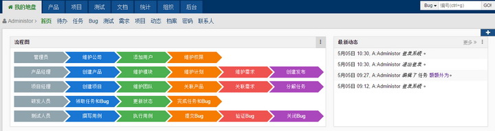 禅道项目管理软件