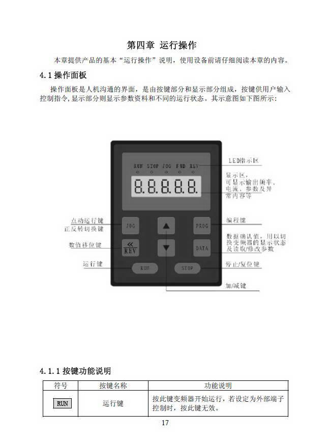 德弗DV300-4055变频器使用手册