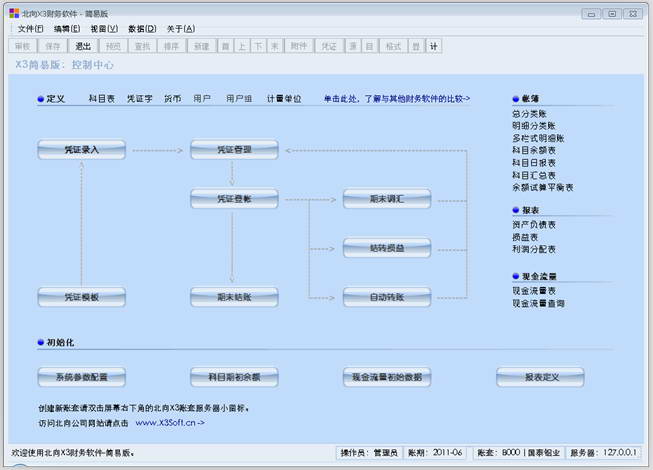 北向X3财务软件 2013