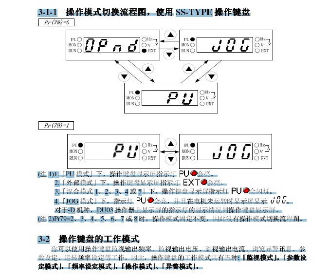 士林SS043-3.7K变频器说明书