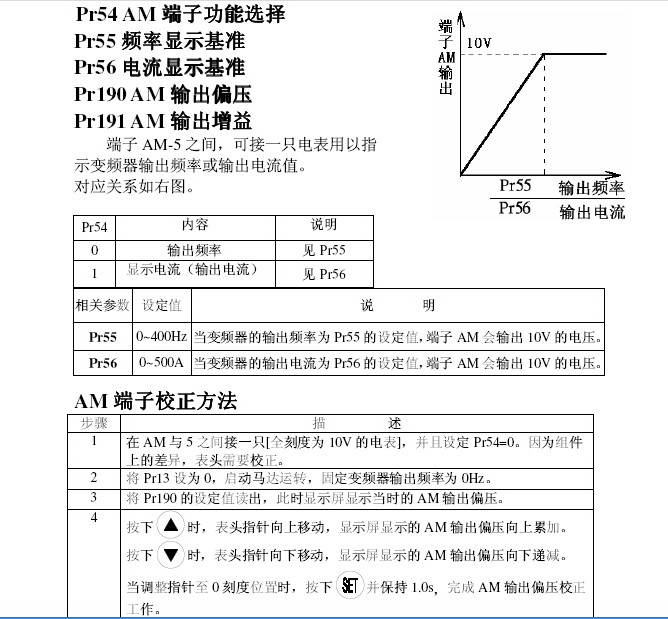 士林SS021-2.2K变频器说明书