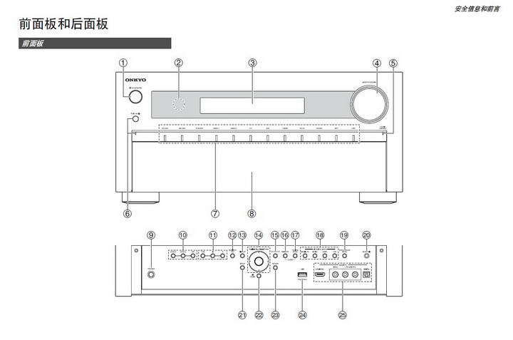 安桥TX-NR3010网络影音功放说明书