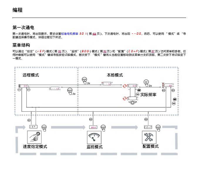 施耐德ATV303H075N4变频器用户及编程手册