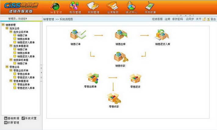 CISS跨网通进销存管理软件(服装版)