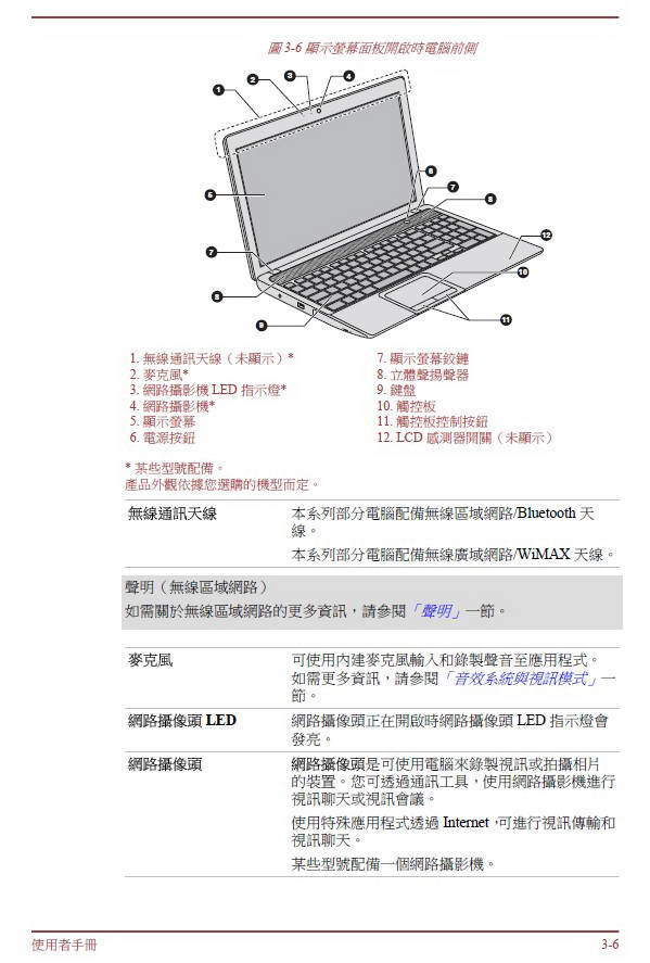 东芝Satellite L845D(WIN8)笔记本电脑说明书