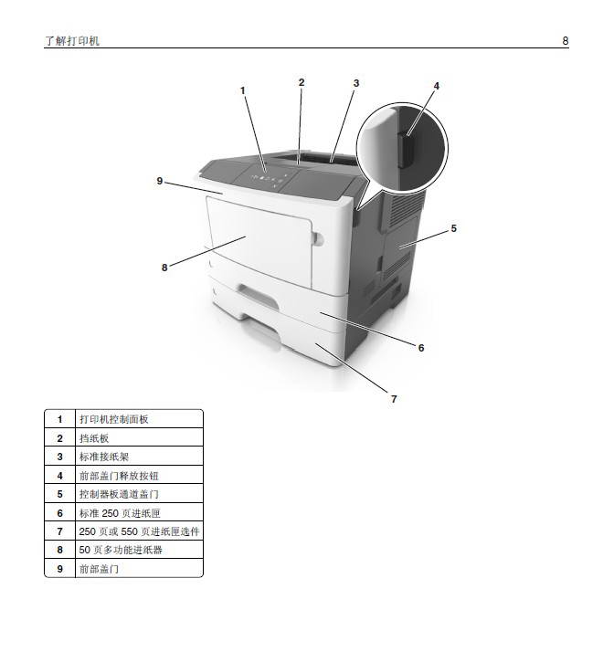 利盟MS310dn彩色打印机说明书