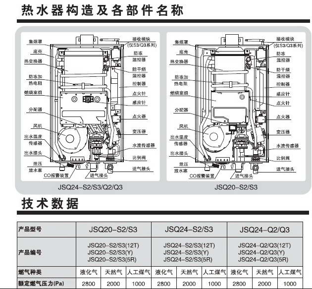 海尔JSQ20-S2(12T) 燃气热水器使用说明书