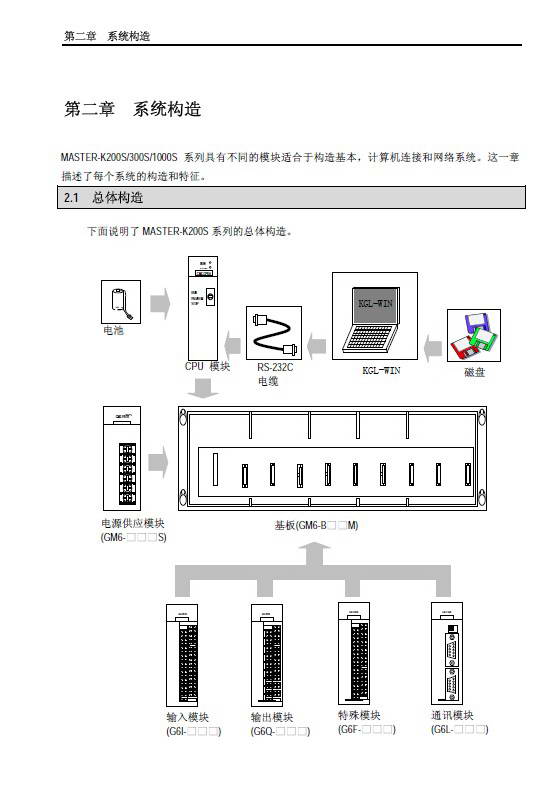 LG Starvert iG5A变频器使用说明书