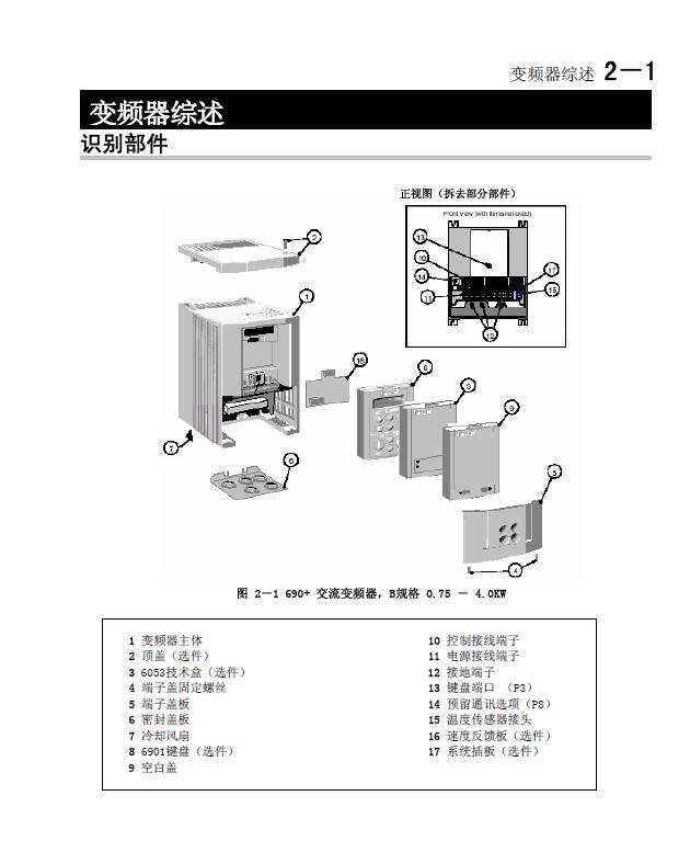 欧陆变频器690C说明书