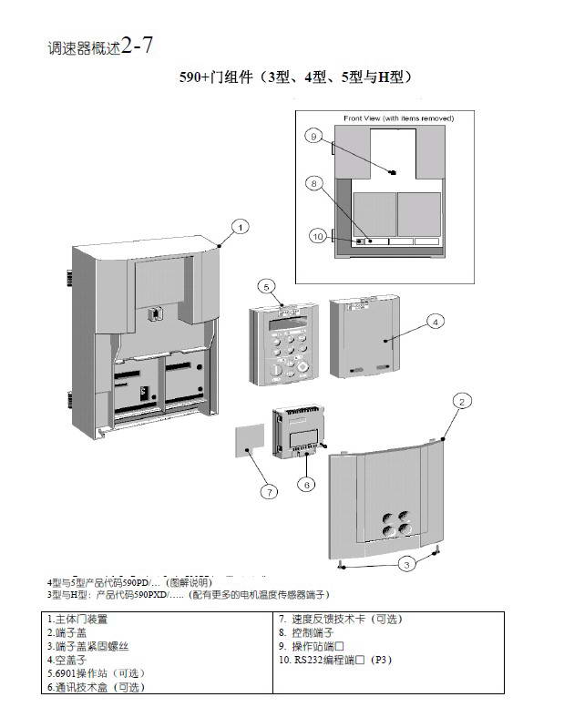 欧陆变频器590+说明书