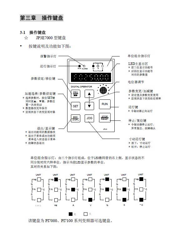 普传(POWTRAN)PI7100系列变频器说明书