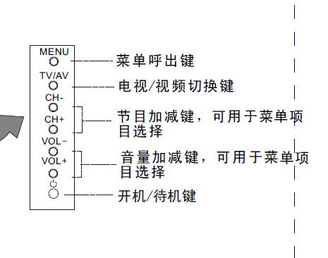 海尔L32A8A-A1彩电使用说明书