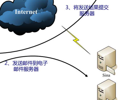 飞翔企业营销邮件系统 免费版