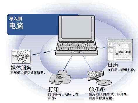 索尼DSC-W190数码照相机使用说明书