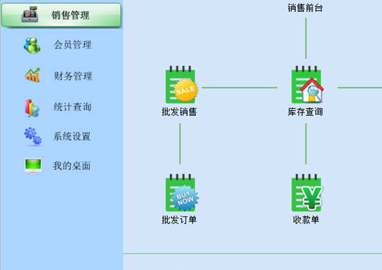 威达医药店零售管理软件