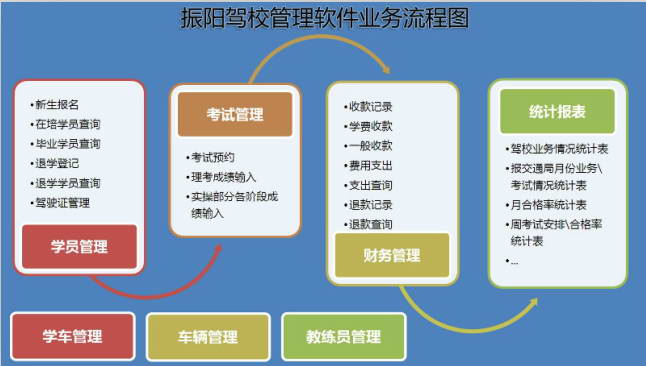 振阳驾校业务管理系统