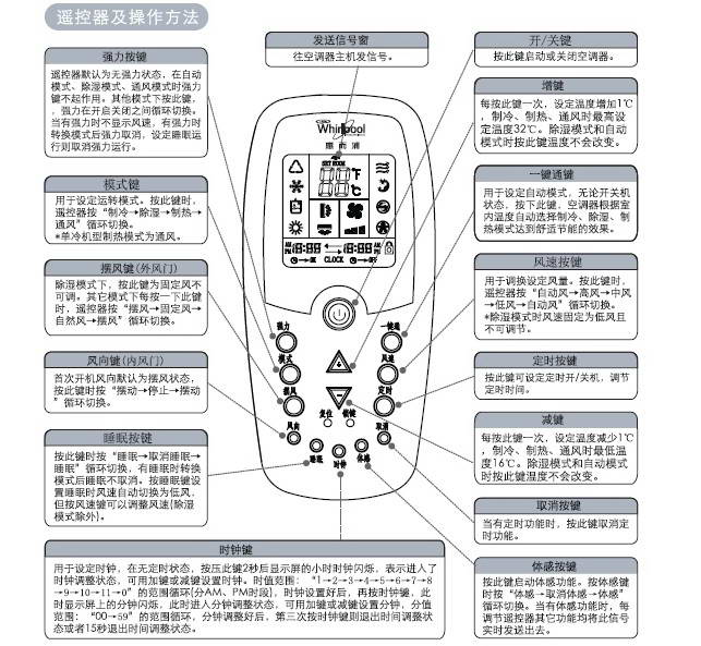 惠而浦AVH-170B1分体落地式房间空调器使用安装说明书