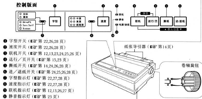 松下KX-P1121打印机使用说明书