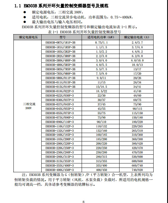 正弦EM303B-018G/022P-3变频器使用说明书