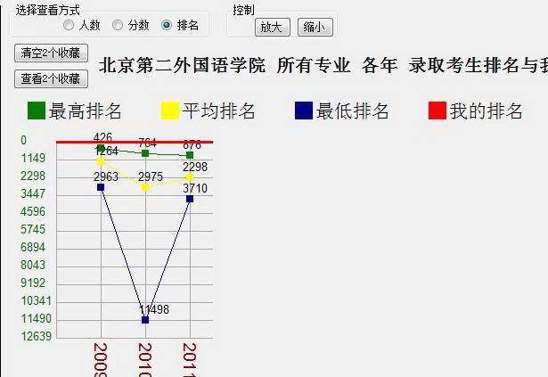 2013年山东高考志愿历史数据分析软件