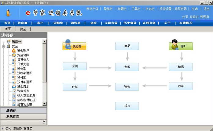 e管家进销存系统