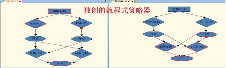 红璟程序化交易平台