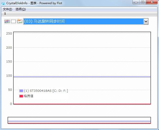 CrystalDiskInfo Shizuku Edition(zip)