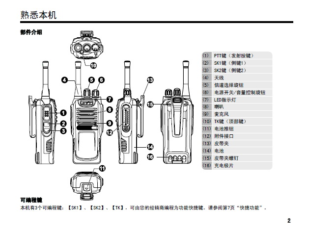 海能达TC-720S铁路专业对讲机说明书