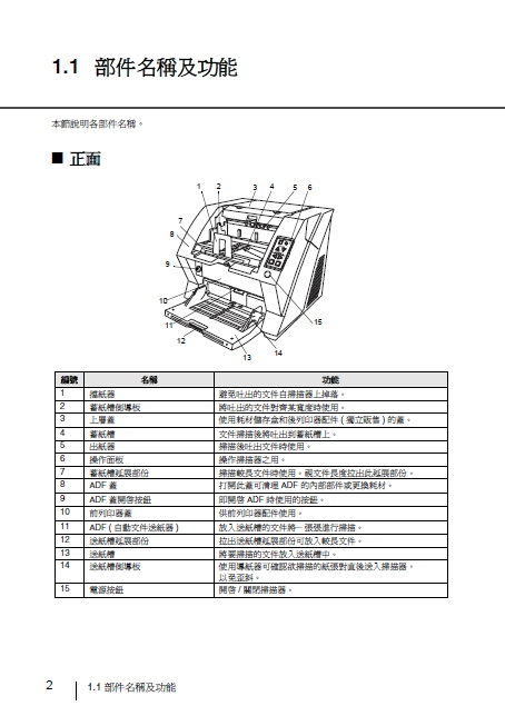 富士通fi-6670扫描仪说明书