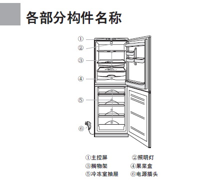 海尔金统帅冰箱BCD-183E/B型说明书