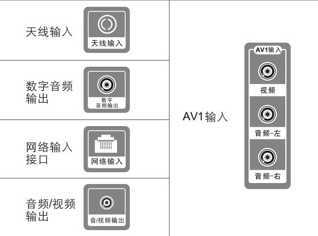 TCL王牌L39E5050A-3D液晶彩电使用说明书