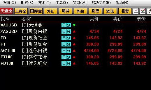 金汇通—黄金投资分析行情软件