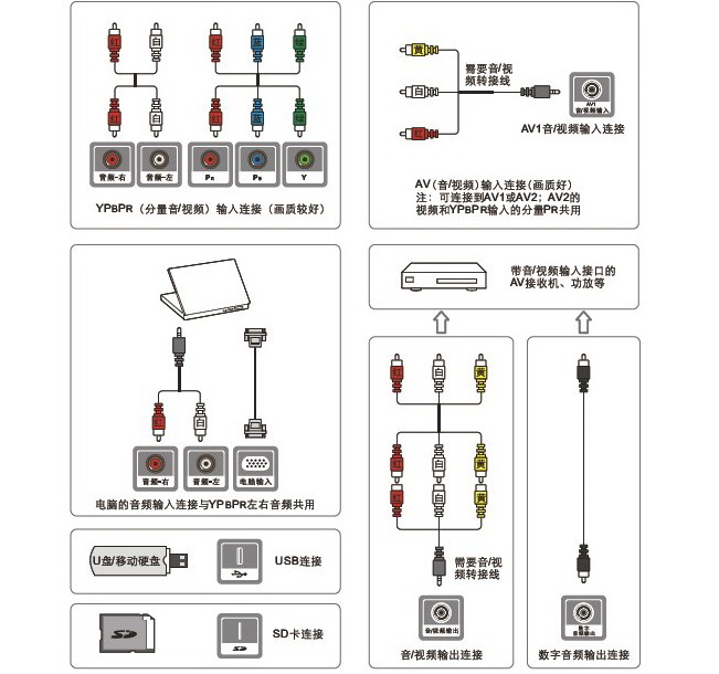 TCL王牌L32F3500A-3D液晶彩电使用说明书