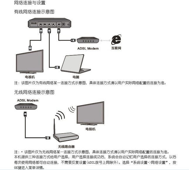 TCL王牌L50E5500A-3D液晶彩电使用说明书