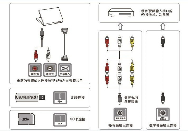 TCL王牌L42E4500A-3D液晶彩电使用说明书