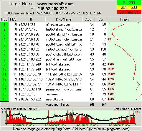 PingPlotter Standard