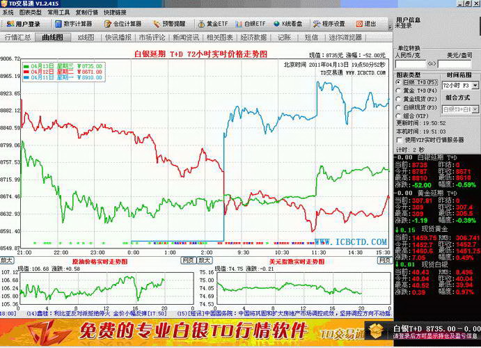 天通TD交易通