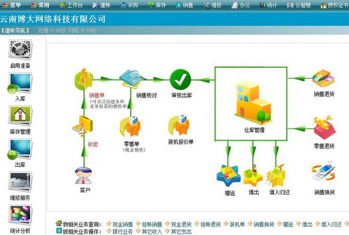 宇然电脑行业管理系统 运筹帷幄版