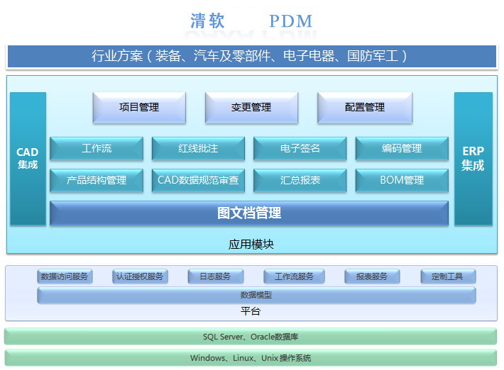 PDM清软免费版