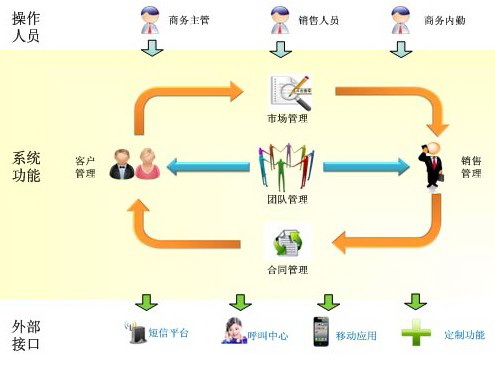 济南茗秦CRM管理软件正式版